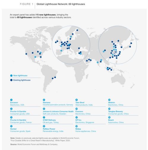 工业互联网 前世今生与数据服务的未来航向
