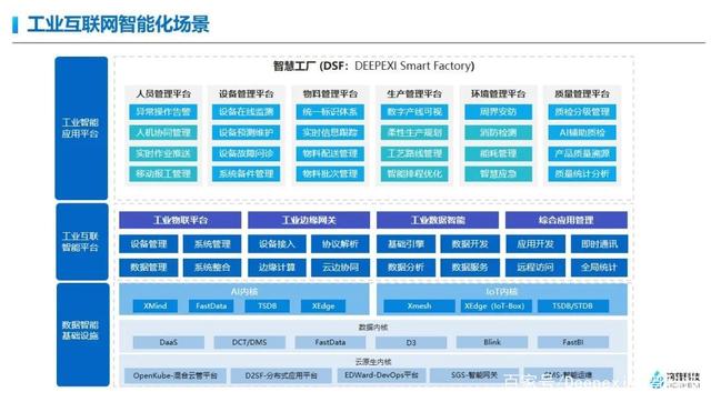 滴普科技亮相大湾区工业互联网专题展，深耕数据服务能力赋能智能制造