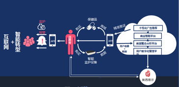 智能化浪潮中传统企业的转型之路 工业互联网数据服务赋能制造业升级