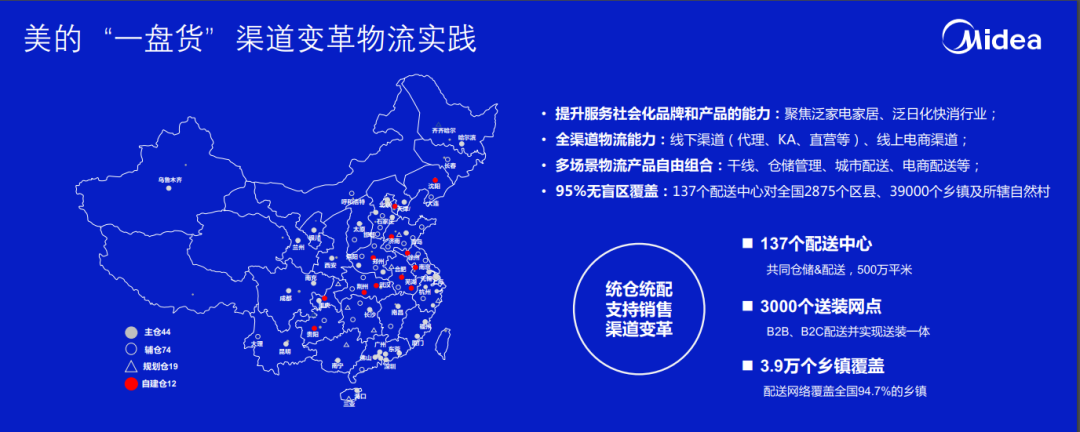 工业互联网时代需要什么样的数智物流 工业互联网数据服务的视角